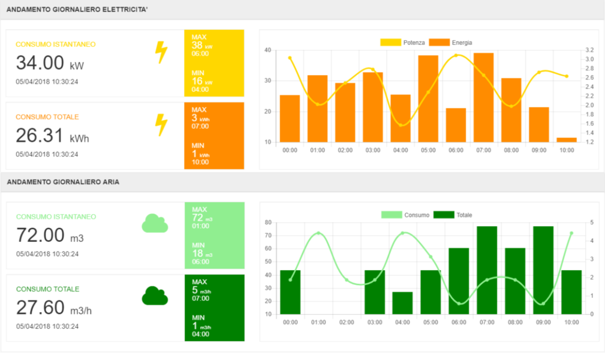 Energy — iHub MES