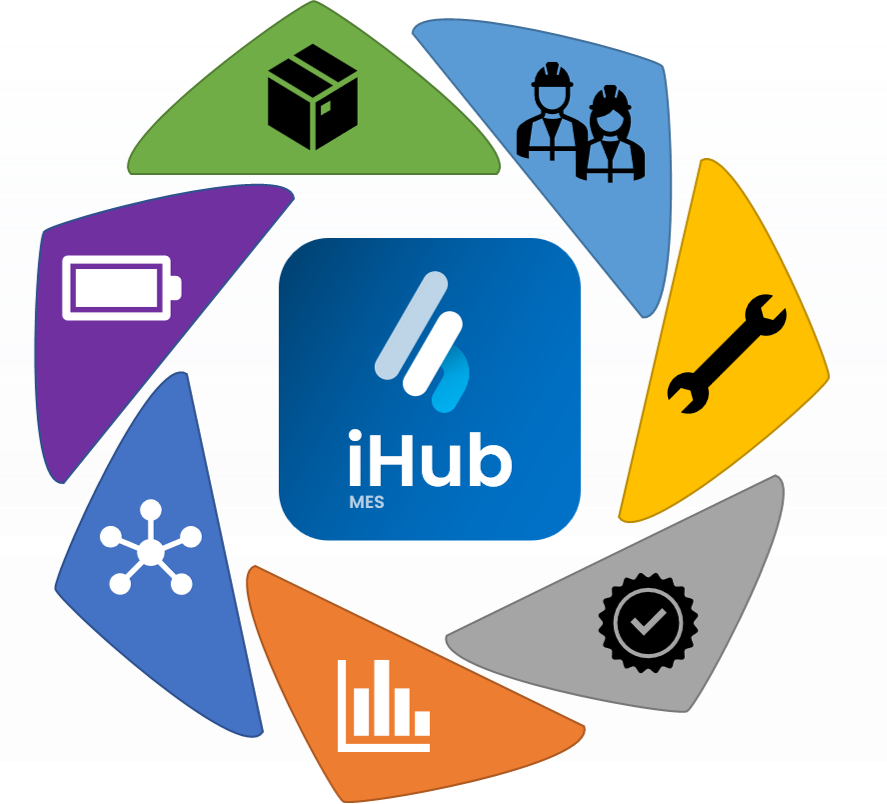 Moduli iHub MES — Production, Material, Maintenance, Quality, Analysis, IIoT, Energy
